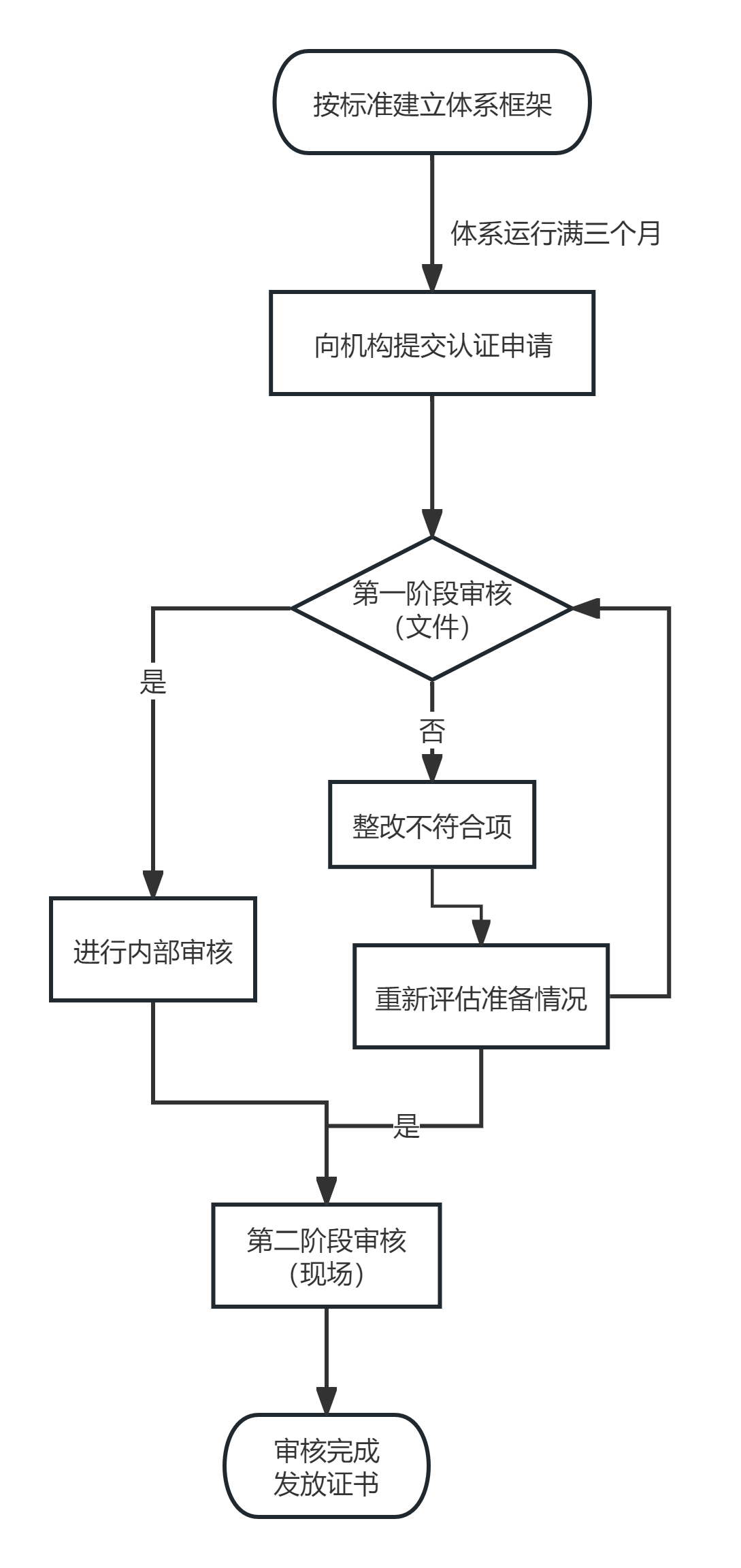 27001认证流程.png