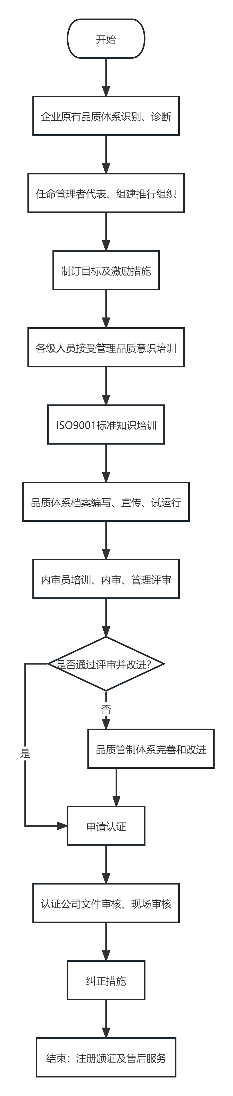 流程图.png