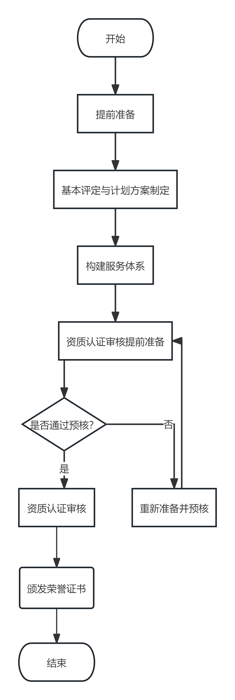 流程图2.png