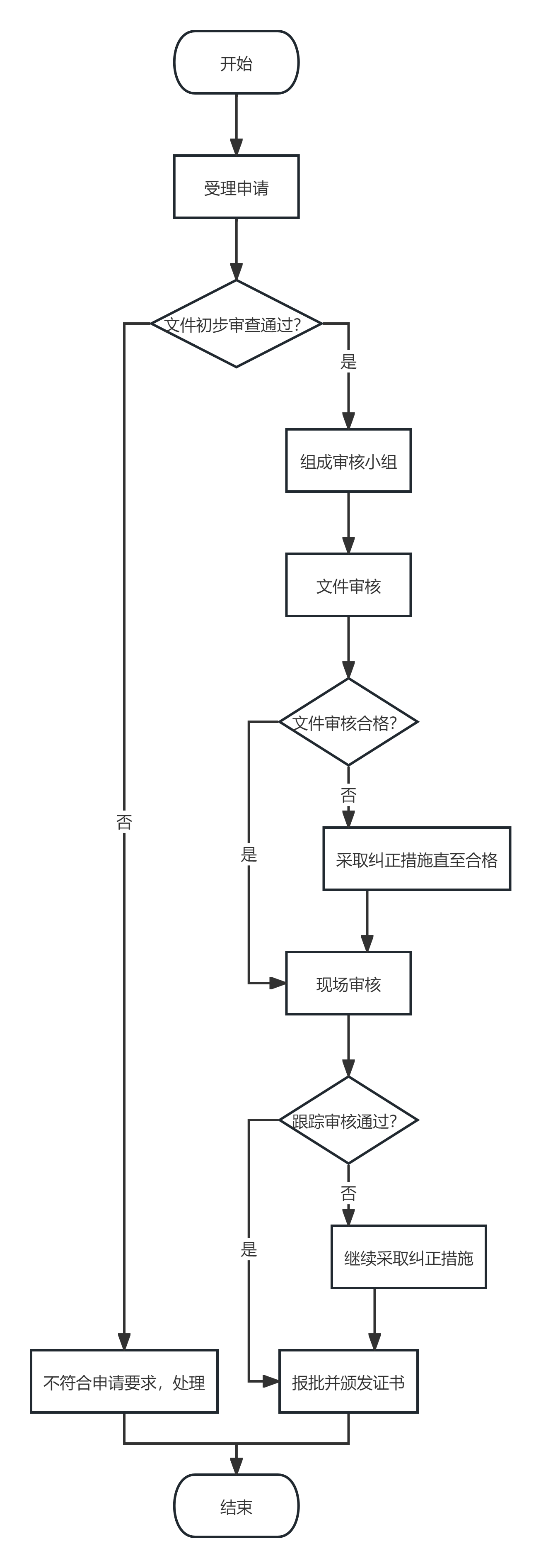 流程图.png