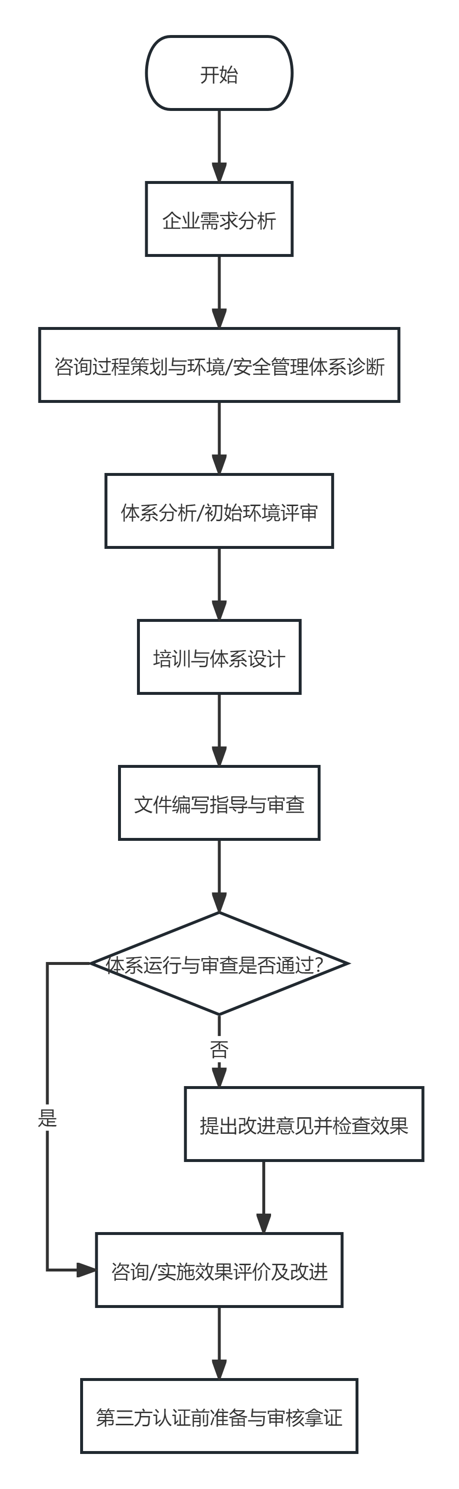 流程图.png
